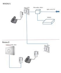 Schema connexion alarme Somfi.jpg