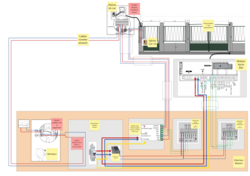 Cablage controle d'accès Domotique V3.png