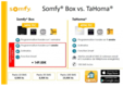 Somfy box vs Tahoma.PNG