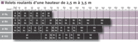 Volet_hauteur_superieur_2_5_m.gif